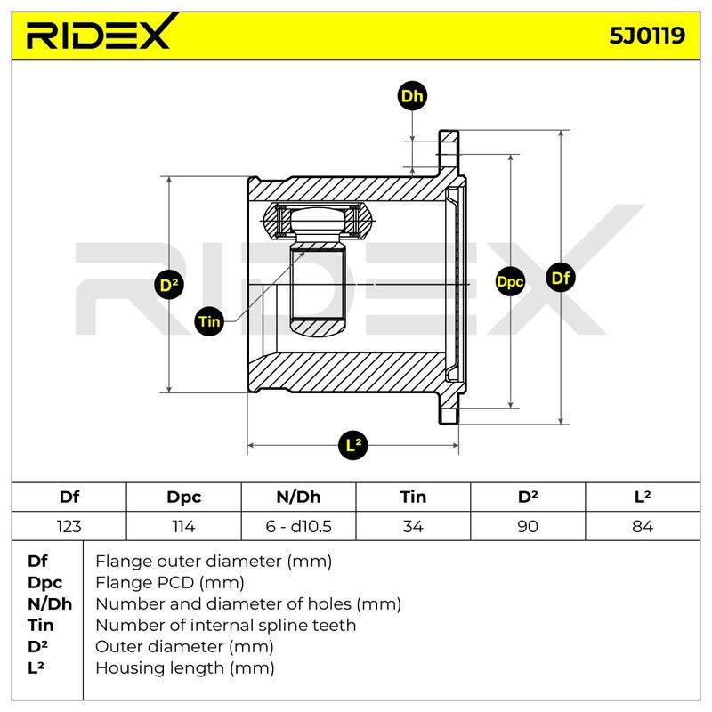 TRN-MSC-RID-SEA-NEW-0052 #3