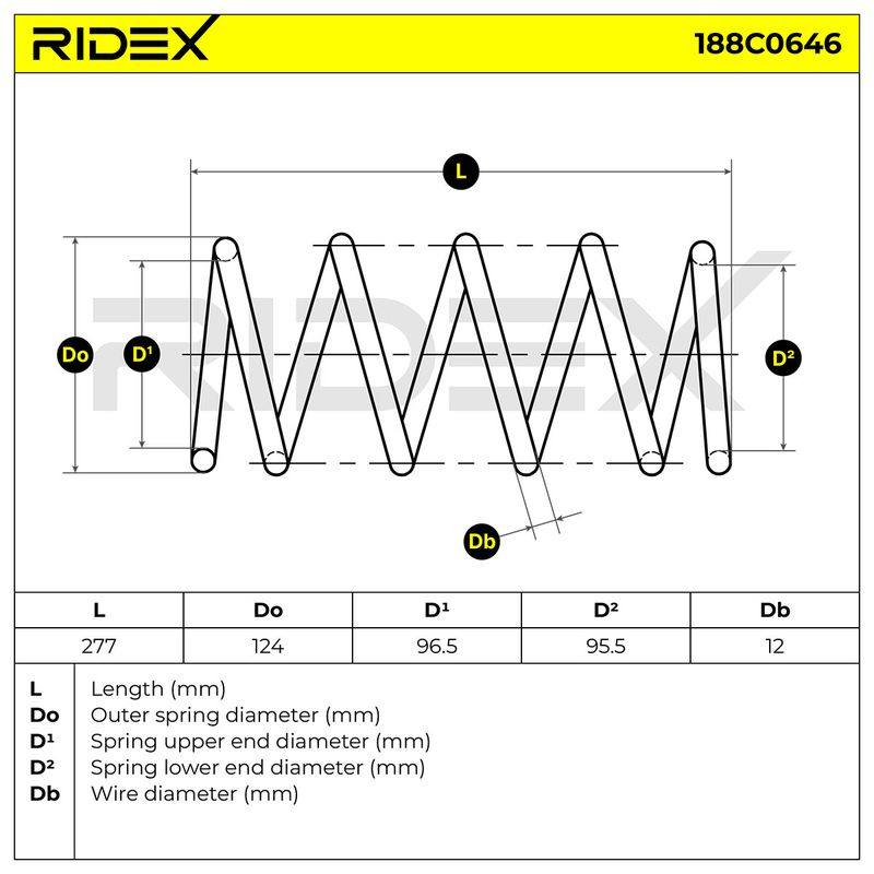 SUS-MSC-RID-FIA-NEW-0001 #1
