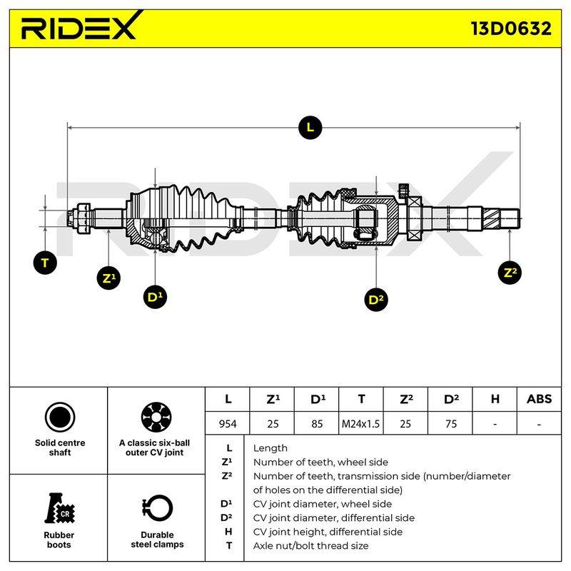 TRN-MSC-RID-FIA-NEW-0077 #3