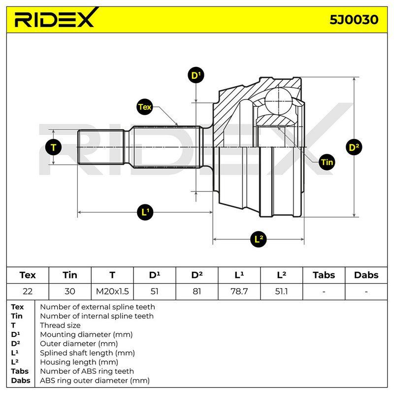 TRN-MSC-RID-SEA-NEW-0135 #2