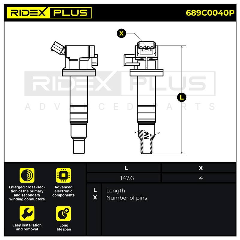 IGN-ICO-RID-TOY-NEW-0006 #2