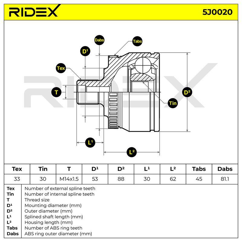 TRN-MSC-RID-SKO-NEW-0010 #1