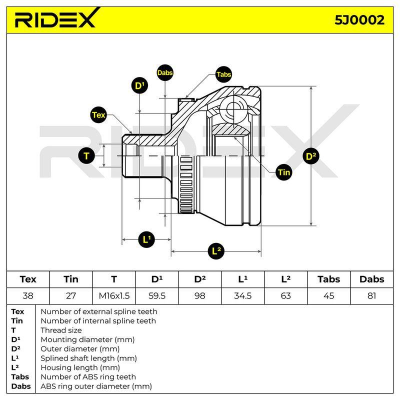 TRN-MSC-RID-SKO-NEW-0012 #1