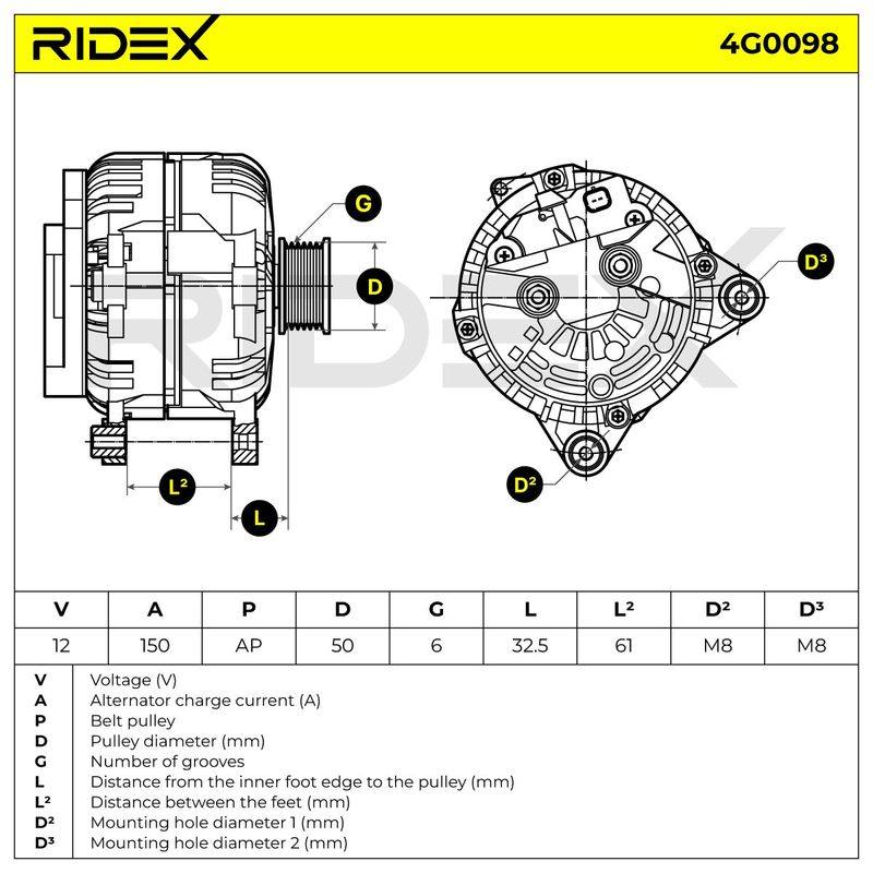ELE-ALT-RID-REN-NEW-0200 #1