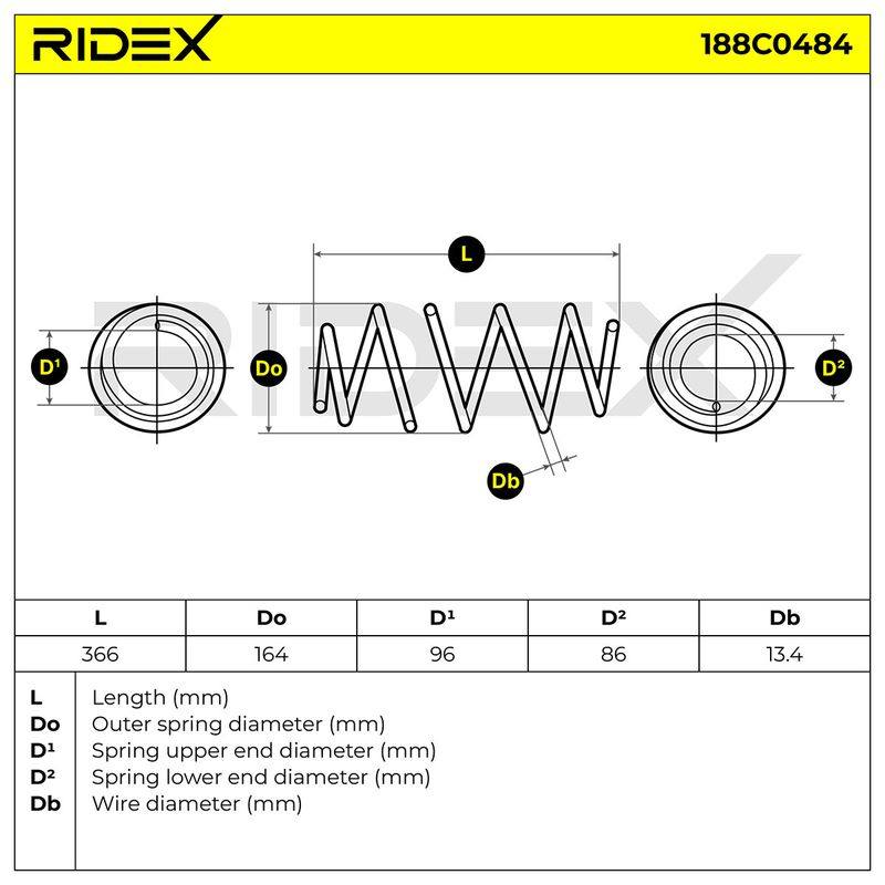 SUS-MSC-RID-FIA-NEW-0021 #2
