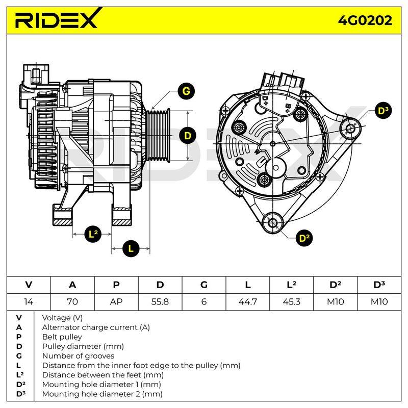 ELE-ALT-RID-PEU-NEW-0100 #1