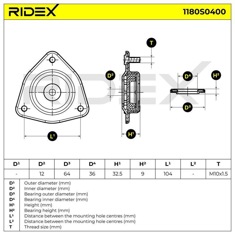 SUS-SMT-RID-DOD-NEW-0004 #2