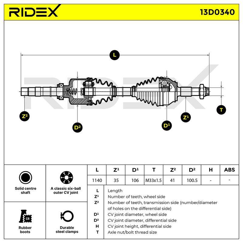 TRN-MSC-RID-PEU-NEW-0179 #3