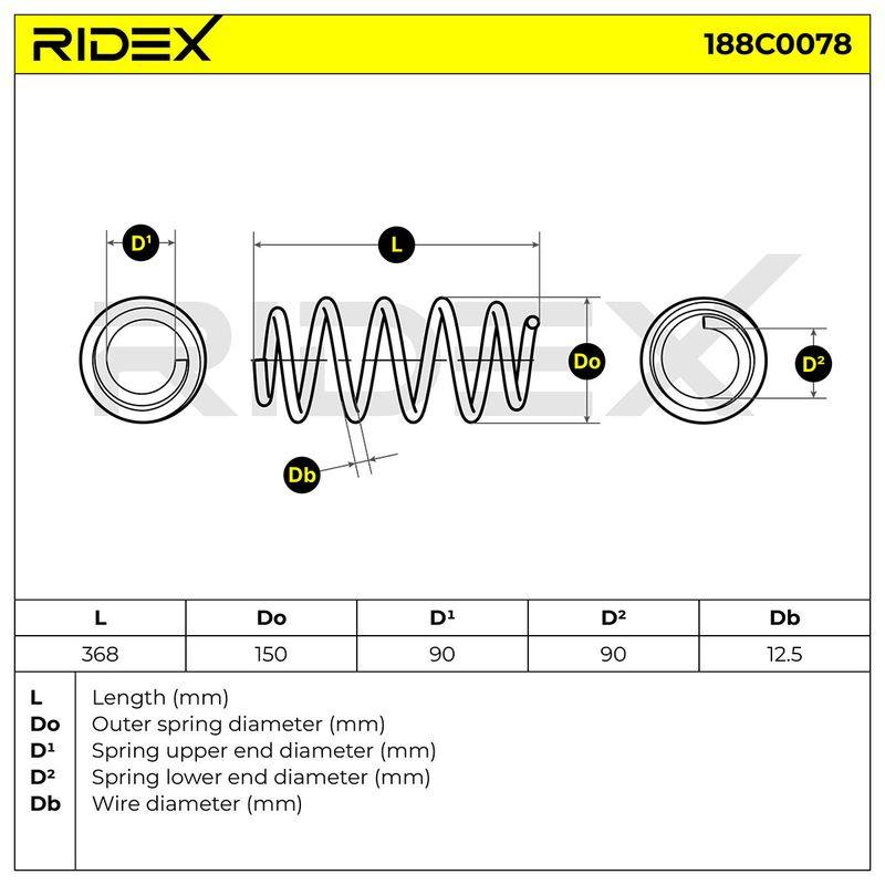 SUS-MSC-RID-FIA-NEW-0046 #3