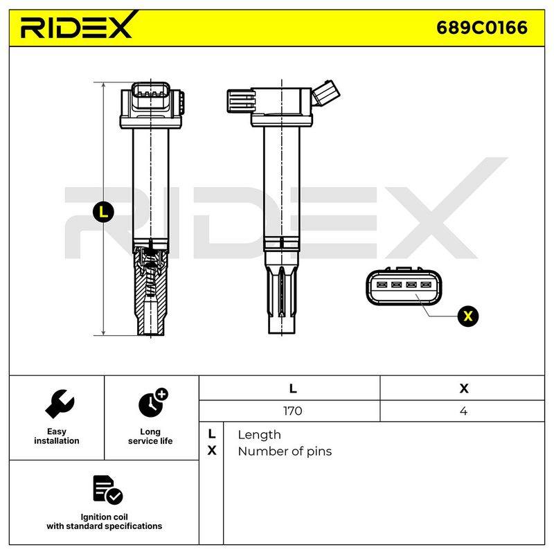 IGN-ICO-RID-TOY-NEW-0030 #1