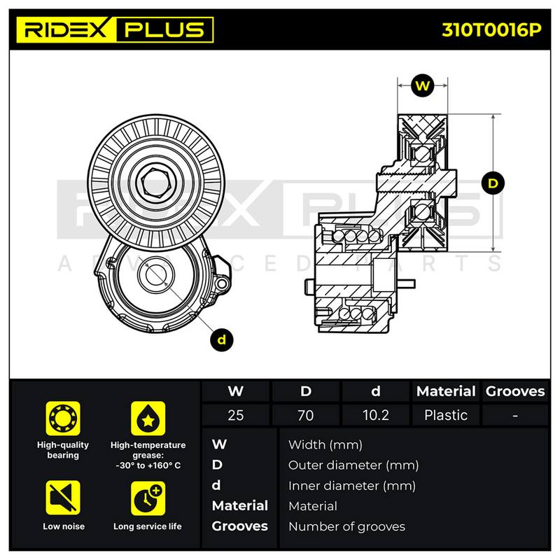 Tensioner Pulley, V-ribbed belt