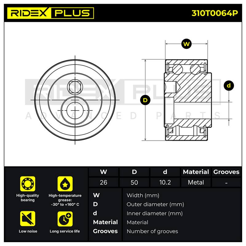 Tensioner Pulley, V-ribbed belt
