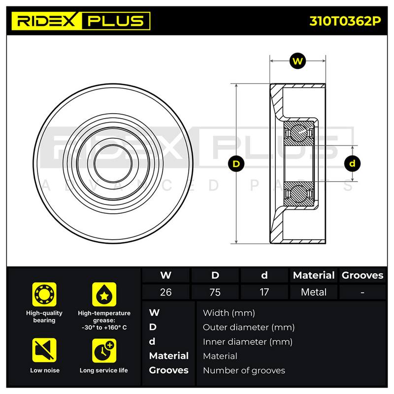 Tensioner Pulley, V-ribbed belt