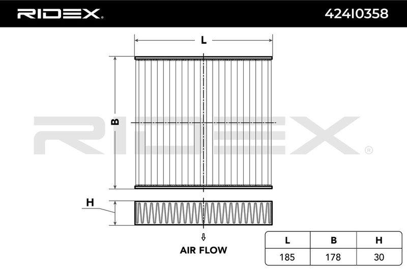 Filter, cabin air