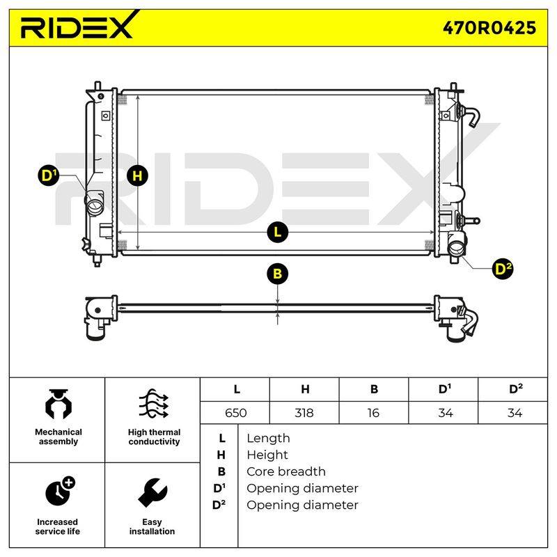 Radiator, engine cooling