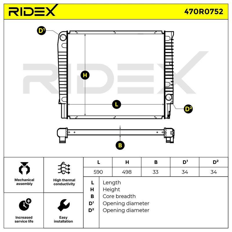 Radiator, engine cooling