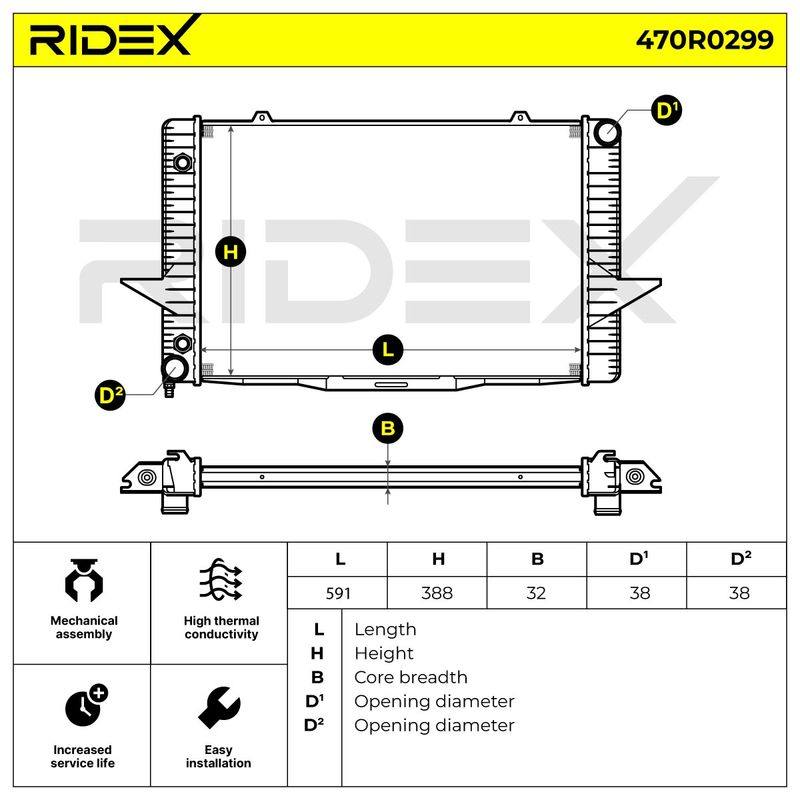 Radiator, engine cooling