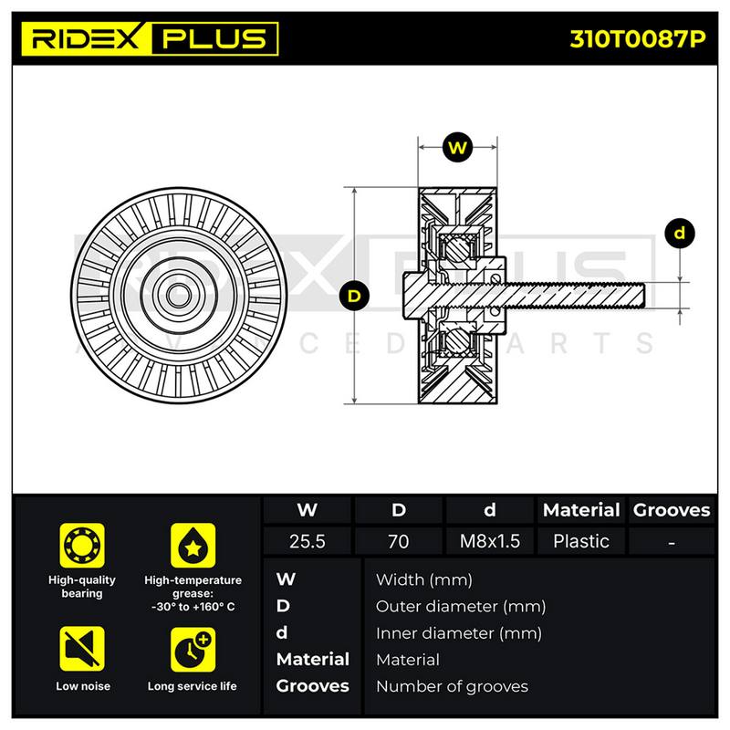 Tensioner Pulley, V-ribbed belt