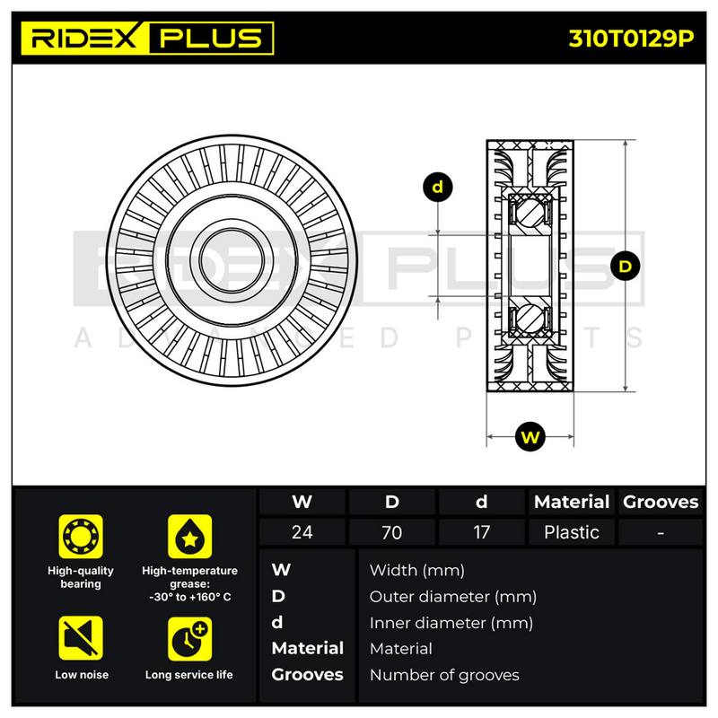 Tensioner Pulley, V-ribbed belt