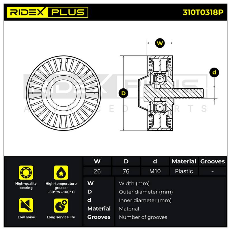 Tensioner Pulley, V-ribbed belt