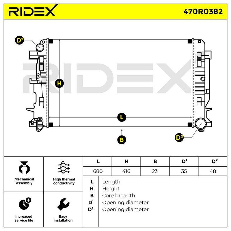 Radiator, engine cooling