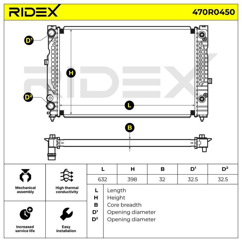 Radiator, engine cooling