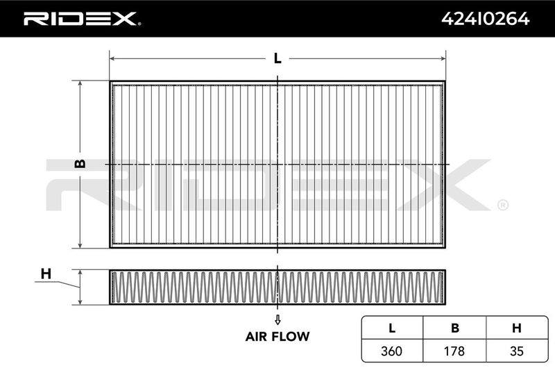 Filter, cabin air