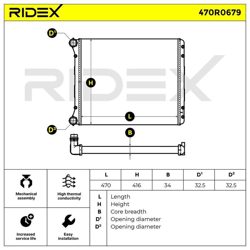 Radiator, engine cooling