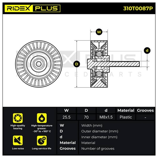 Tensioner Pulley, V-ribbed belt