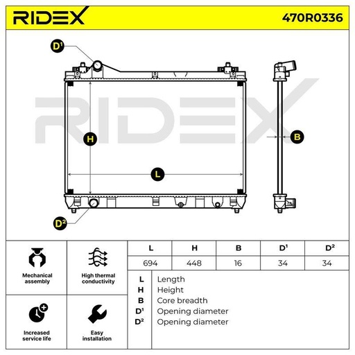 Radiator, engine cooling