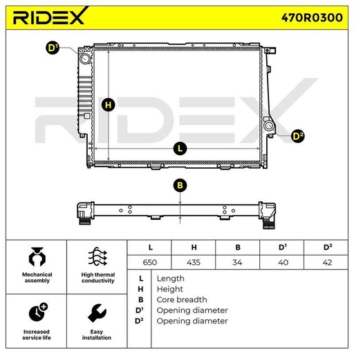 Radiator, engine cooling
